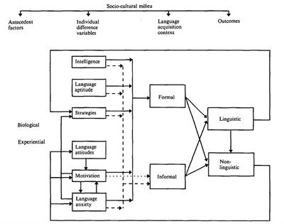 The roles of motivation, anxiety and learning strategies in online Chinese learning among Thai learners of Chinese as a foreign language